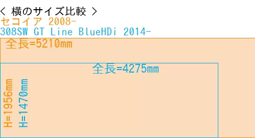 #セコイア 2008- + 308SW GT Line BlueHDi 2014-